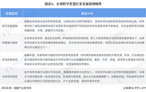 2023年全球科學儀器行業市場現狀及發展趨勢分析 北美領跑，技術創新重塑格局