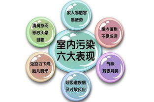 除甲醛最好方法及關(guān)鍵注意事項